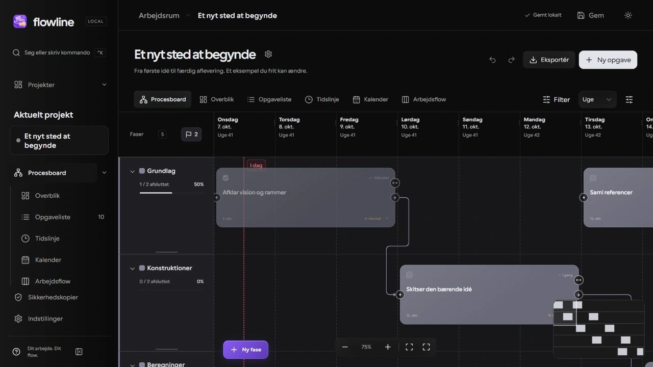 Flowlines procesboard med faser, daterede opgavekort og forbindelser.